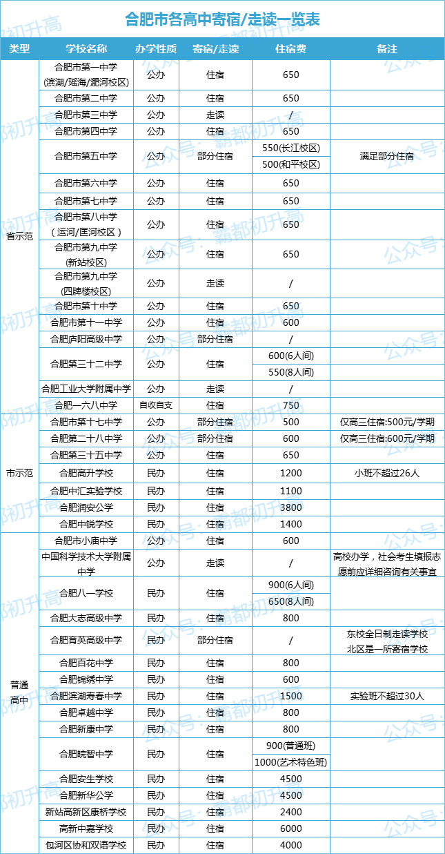 住宿or走读?合肥高中寄宿情况大盘点!