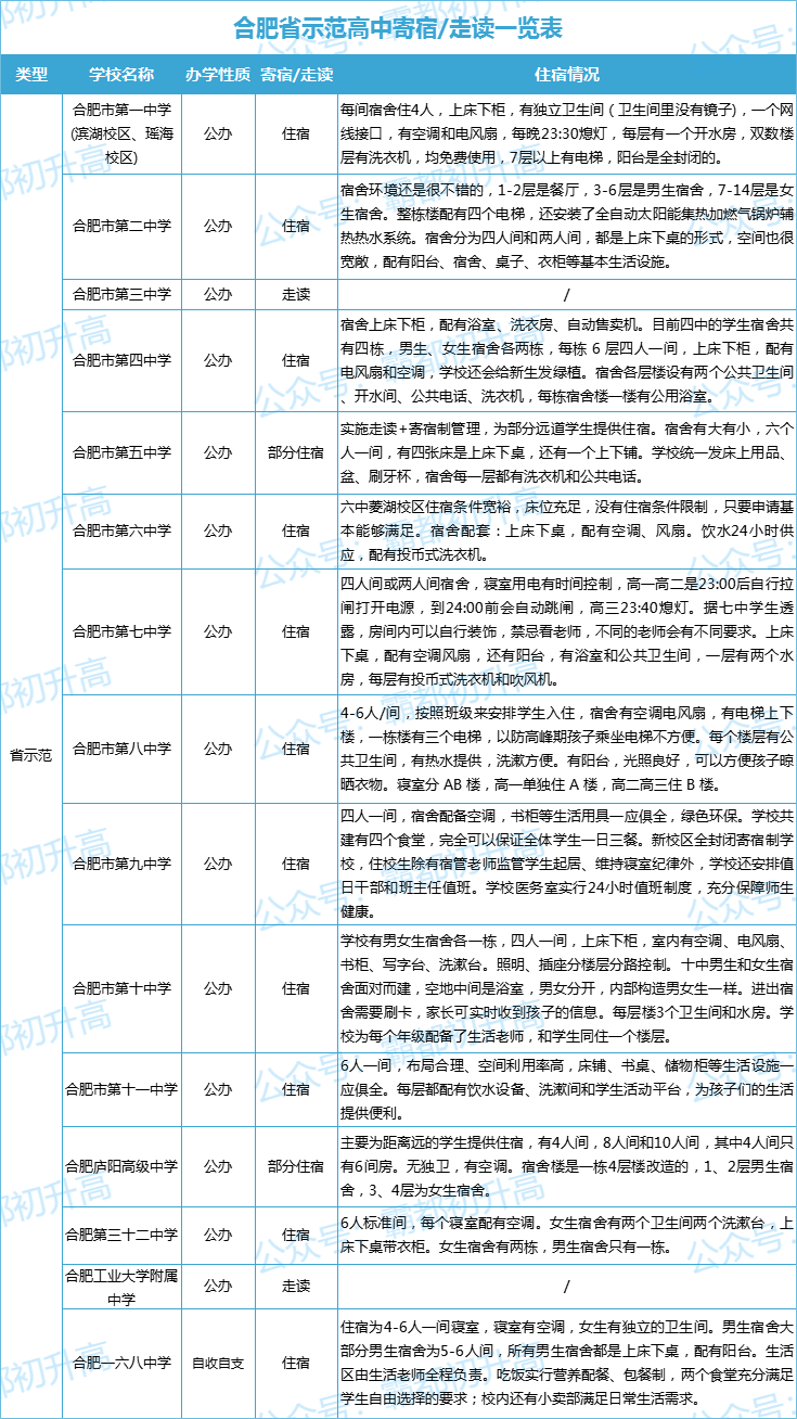 住宿or走读?合肥高中寄宿情况大盘点!