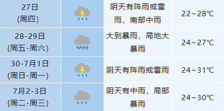 局地大暴雨！合肥将连下7天雨局地大暴雨！合肥将连下7天雨